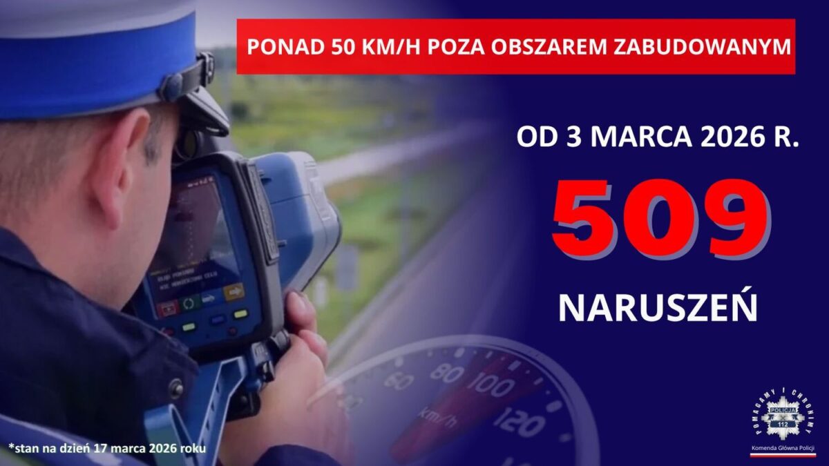 509 naruszeń limitu prędkości w dwa tygodnie